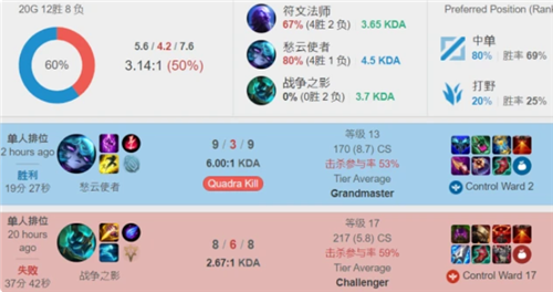 在各自球队 在各自球队