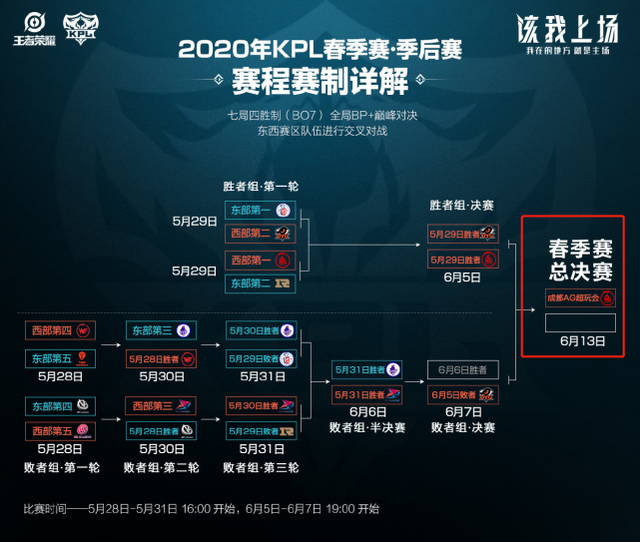 维自然对齐 维自然对齐